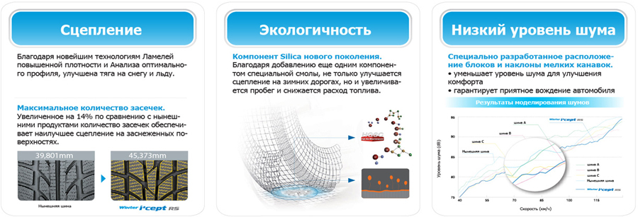 Hankook Winter I Cept RS W442 (4)